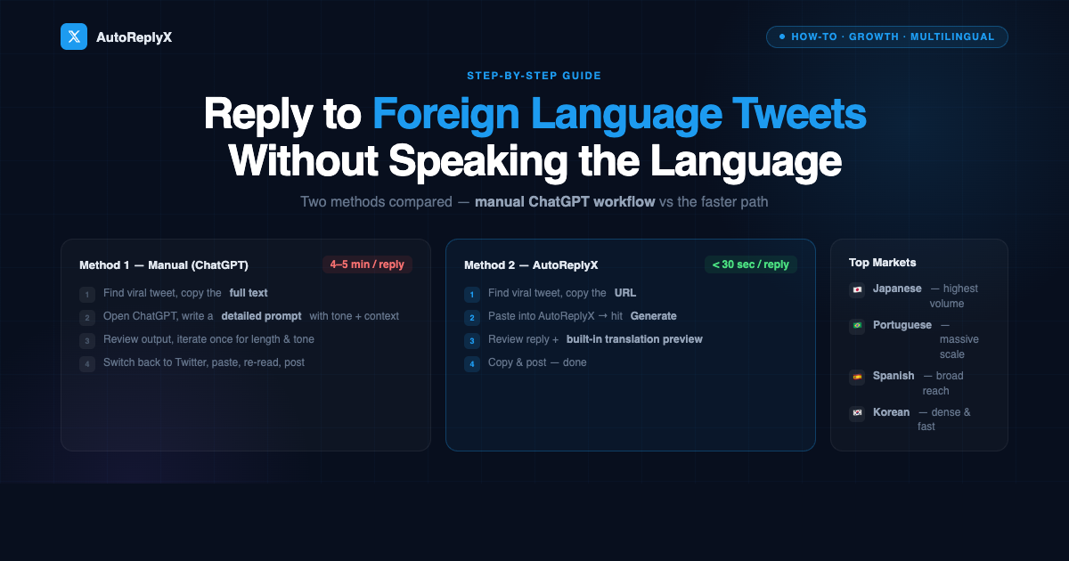 How to reply to foreign language tweets without speaking the language